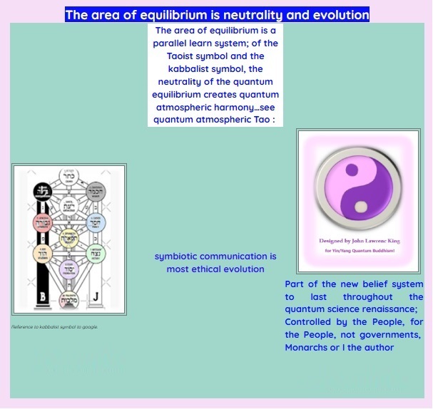 The area of equilibrium is neutrality and evolution